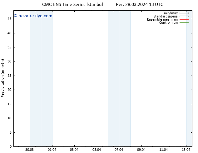 Yağış CMC TS Per 28.03.2024 13 UTC