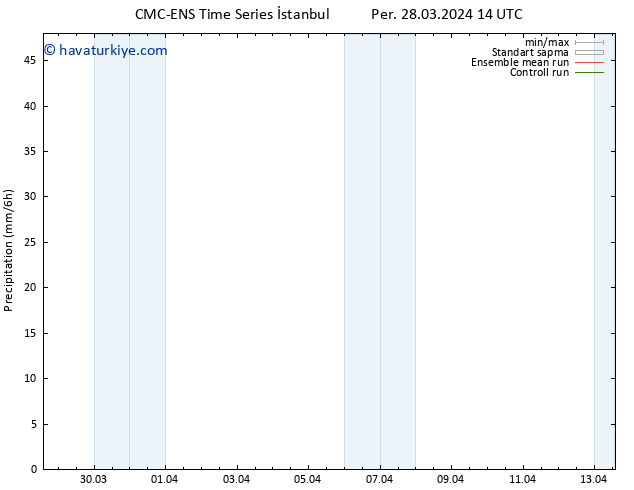Yağış CMC TS Paz 31.03.2024 14 UTC