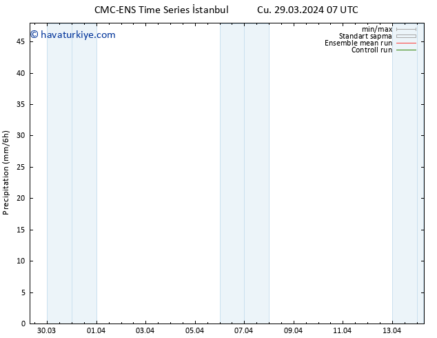 Yağış CMC TS Cu 29.03.2024 13 UTC