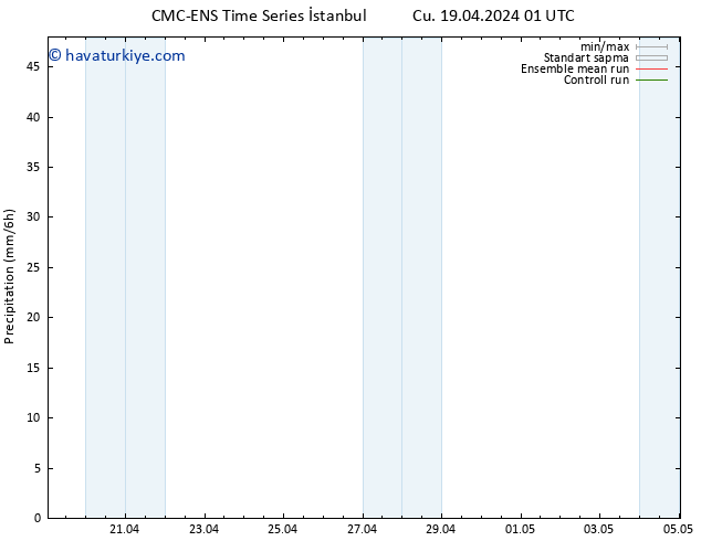 Yağış CMC TS Cts 20.04.2024 07 UTC