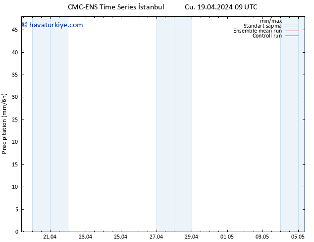 Yağış CMC TS Çar 01.05.2024 15 UTC