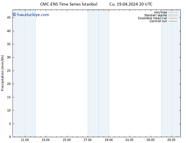 Yağış CMC TS Cts 20.04.2024 20 UTC