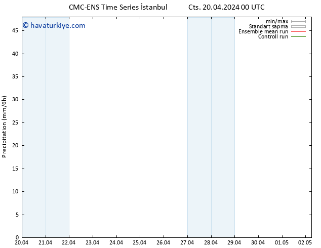 Yağış CMC TS Paz 28.04.2024 12 UTC
