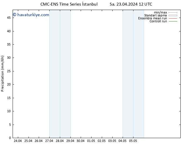 Yağış CMC TS Sa 23.04.2024 18 UTC