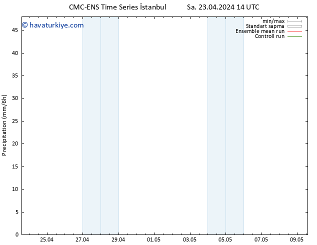 Yağış CMC TS Sa 23.04.2024 14 UTC