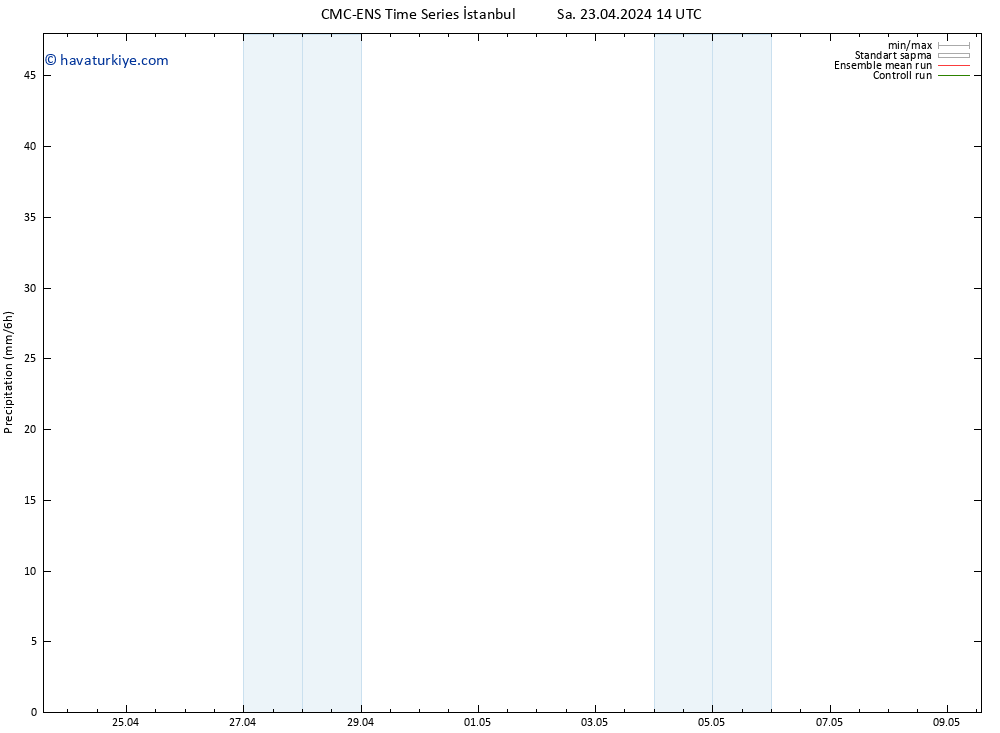 Yağış CMC TS Cu 03.05.2024 14 UTC