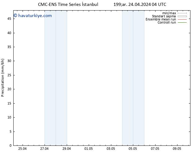 Yağış CMC TS Çar 24.04.2024 04 UTC