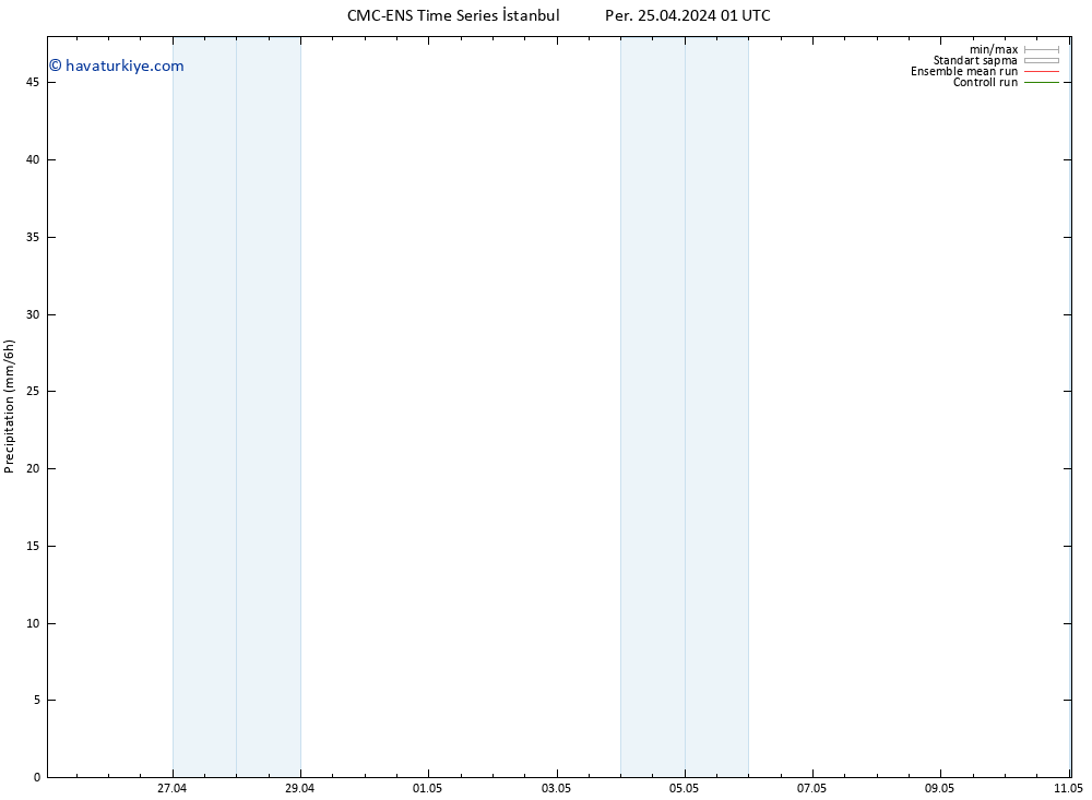 Yağış CMC TS Per 25.04.2024 07 UTC