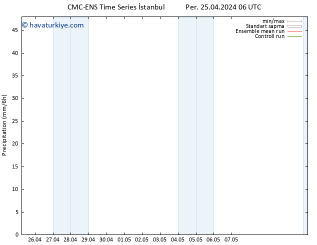 Yağış CMC TS Per 25.04.2024 12 UTC
