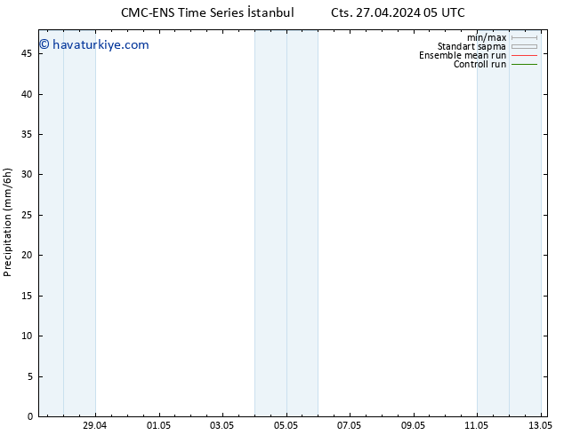 Yağış CMC TS Per 09.05.2024 11 UTC