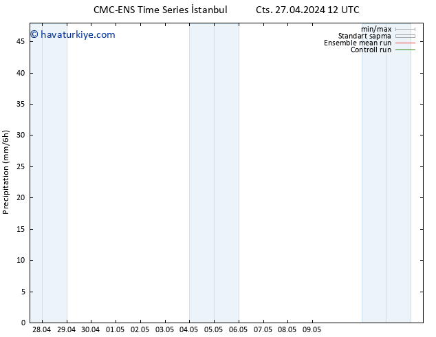 Yağış CMC TS Paz 28.04.2024 00 UTC