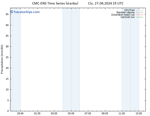 Yağış CMC TS Per 02.05.2024 13 UTC