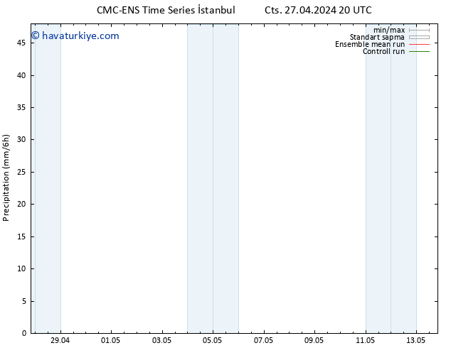 Yağış CMC TS Cts 27.04.2024 20 UTC