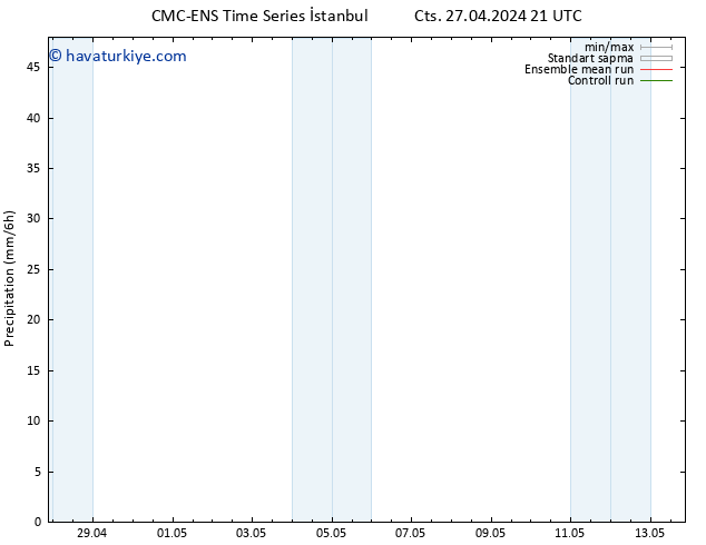 Yağış CMC TS Paz 28.04.2024 03 UTC