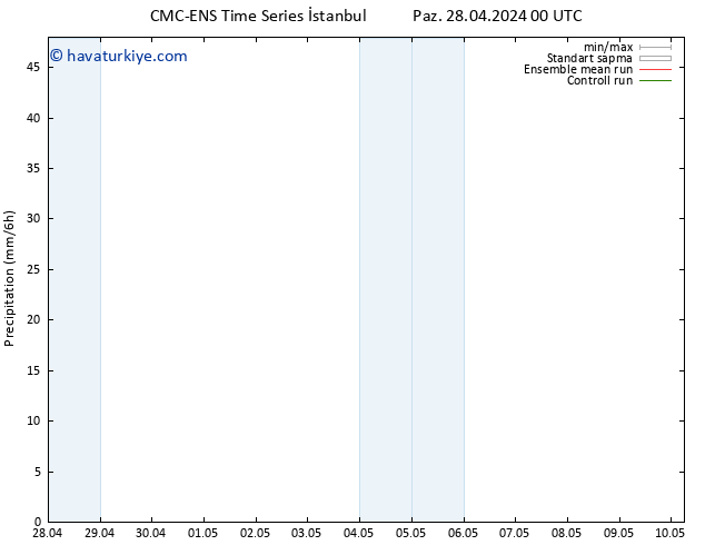 Yağış CMC TS Paz 28.04.2024 18 UTC