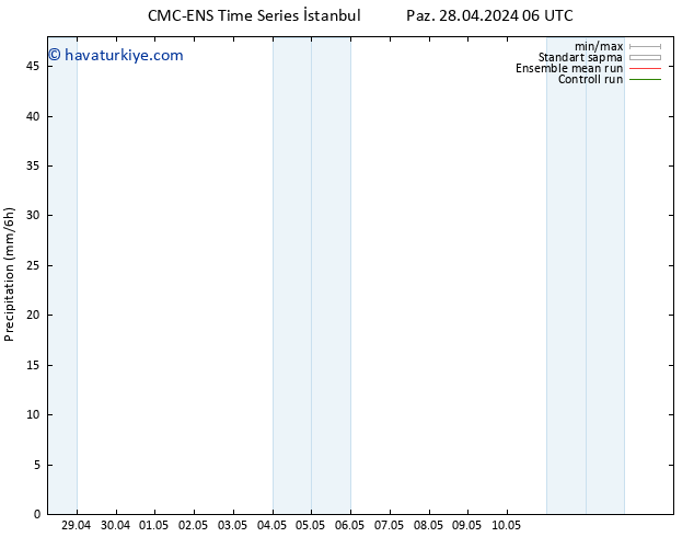 Yağış CMC TS Pzt 06.05.2024 00 UTC