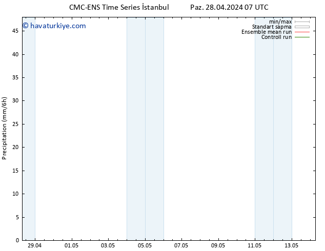 Yağış CMC TS Paz 28.04.2024 19 UTC