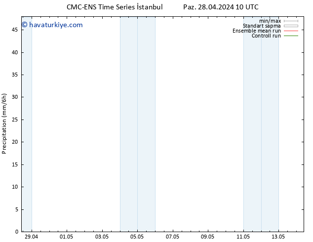 Yağış CMC TS Pzt 29.04.2024 16 UTC