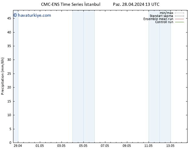 Yağış CMC TS Paz 05.05.2024 13 UTC