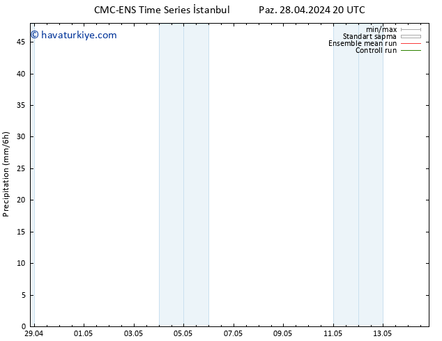 Yağış CMC TS Çar 01.05.2024 14 UTC