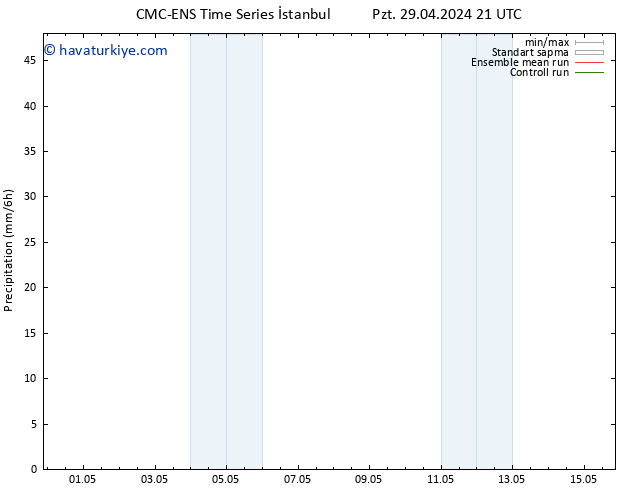 Yağış CMC TS Sa 30.04.2024 21 UTC