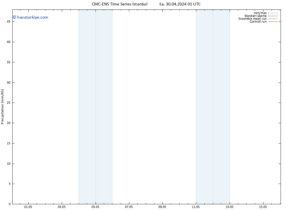 Yağış CMC TS Sa 30.04.2024 01 UTC