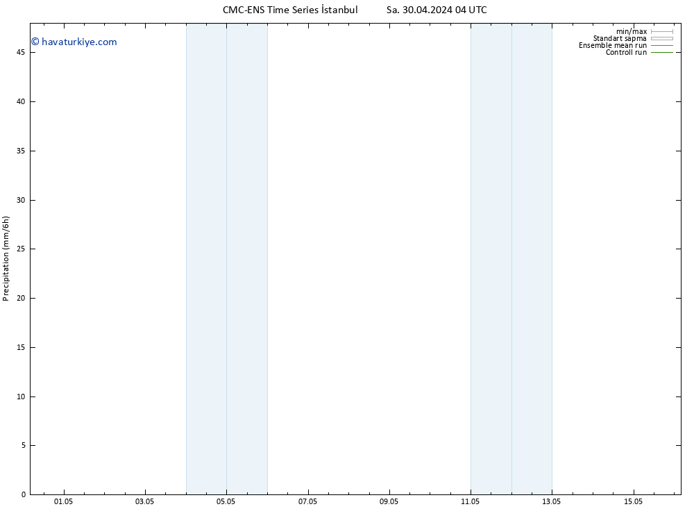 Yağış CMC TS Sa 30.04.2024 04 UTC