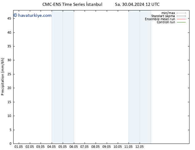 Yağış CMC TS Paz 12.05.2024 18 UTC