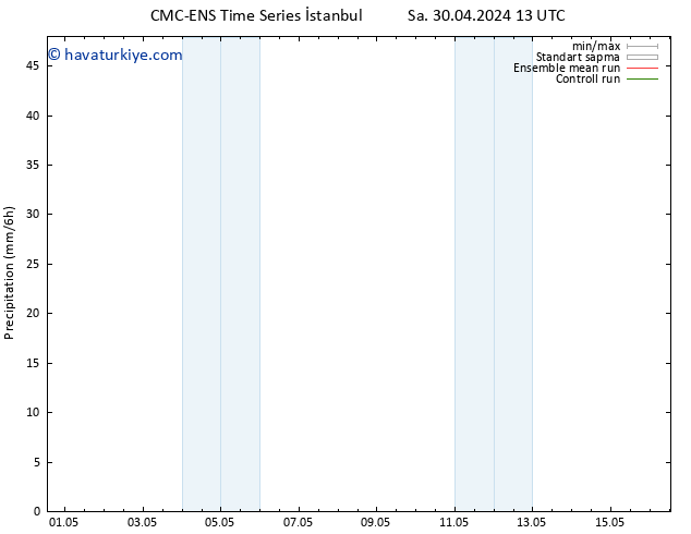 Yağış CMC TS Cts 04.05.2024 13 UTC