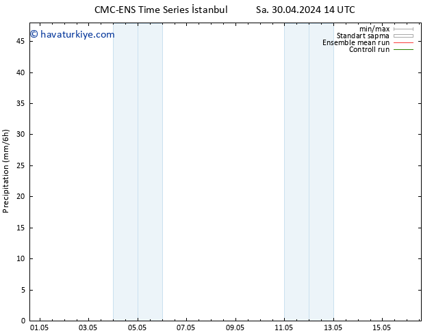 Yağış CMC TS Çar 01.05.2024 14 UTC