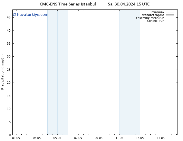 Yağış CMC TS Çar 01.05.2024 21 UTC