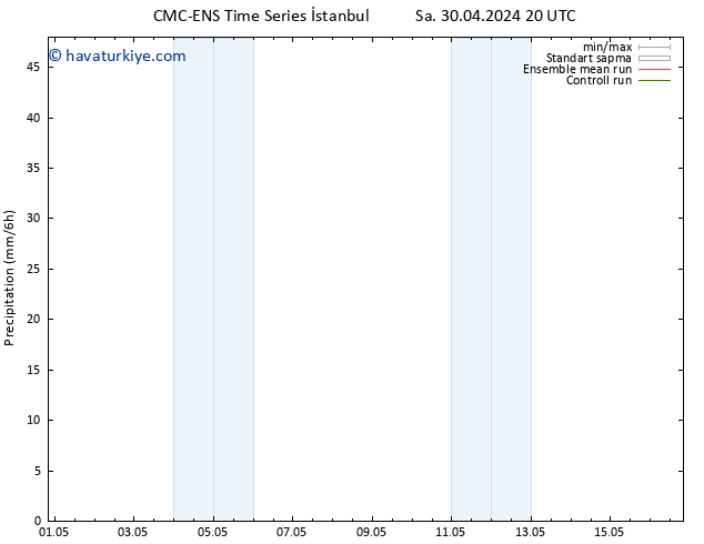 Yağış CMC TS Çar 01.05.2024 20 UTC