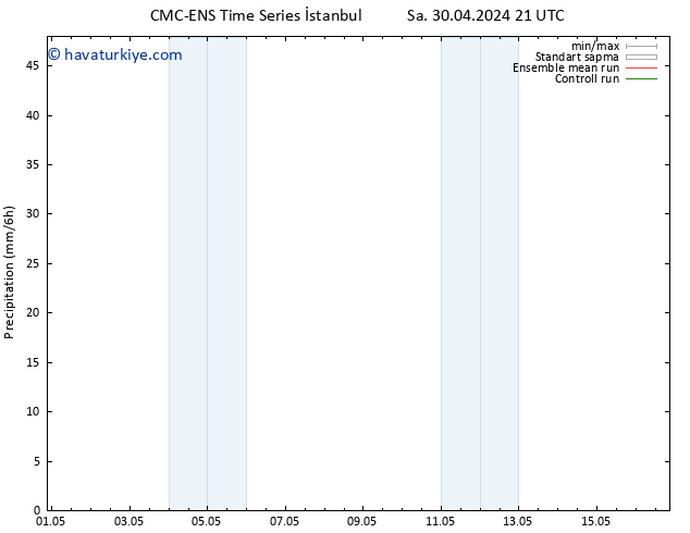Yağış CMC TS Çar 01.05.2024 09 UTC