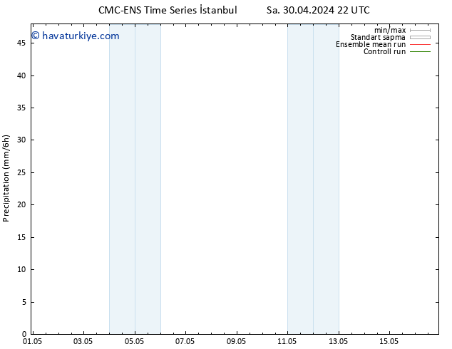 Yağış CMC TS Cu 03.05.2024 04 UTC