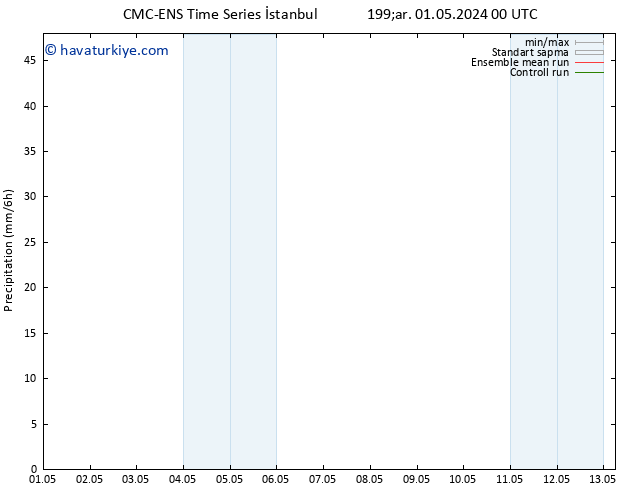 Yağış CMC TS Çar 08.05.2024 12 UTC