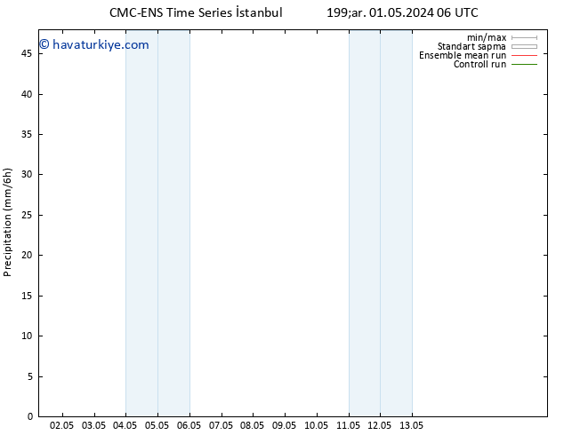 Yağış CMC TS Çar 01.05.2024 18 UTC