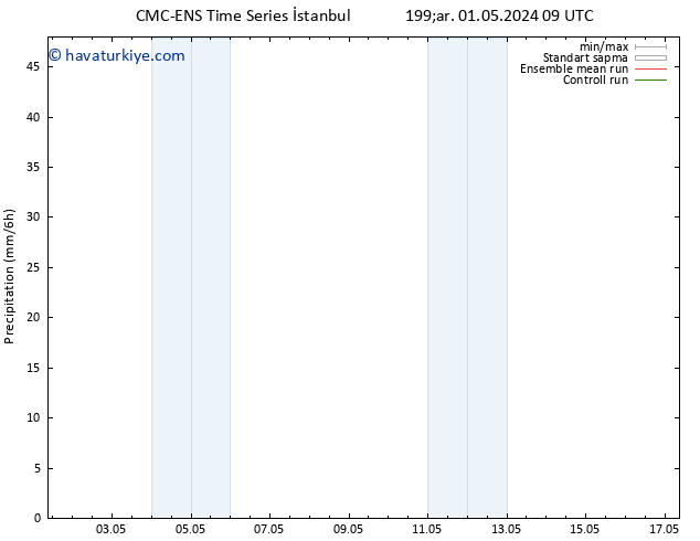 Yağış CMC TS Pzt 06.05.2024 03 UTC