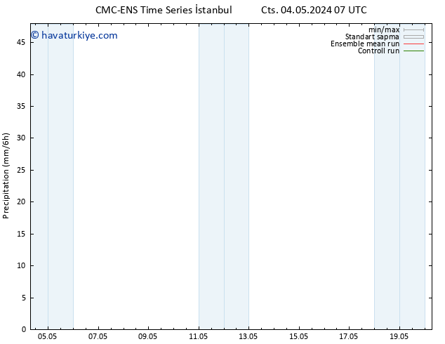 Yağış CMC TS Çar 08.05.2024 13 UTC