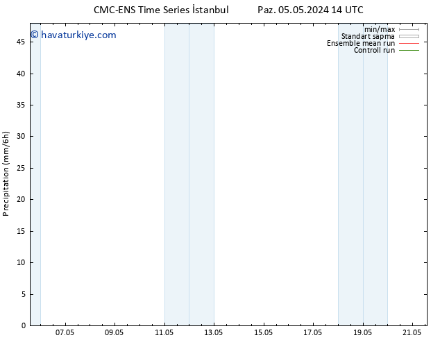 Yağış CMC TS Per 09.05.2024 20 UTC