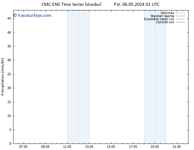Yağış CMC TS Çar 15.05.2024 01 UTC