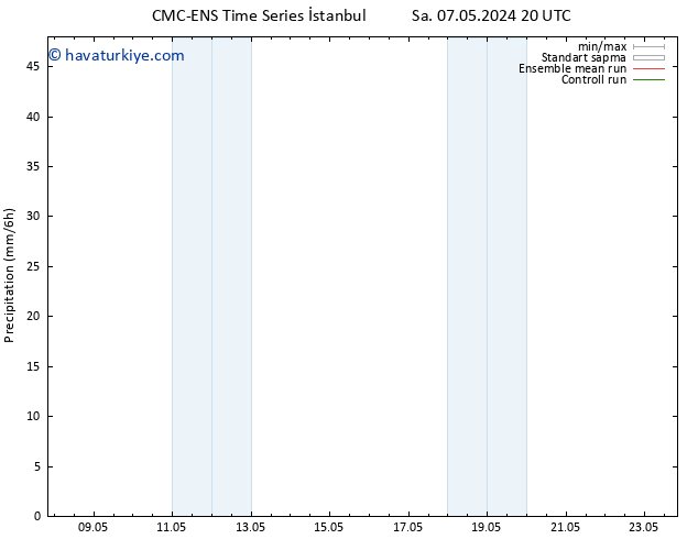 Yağış CMC TS Çar 08.05.2024 02 UTC