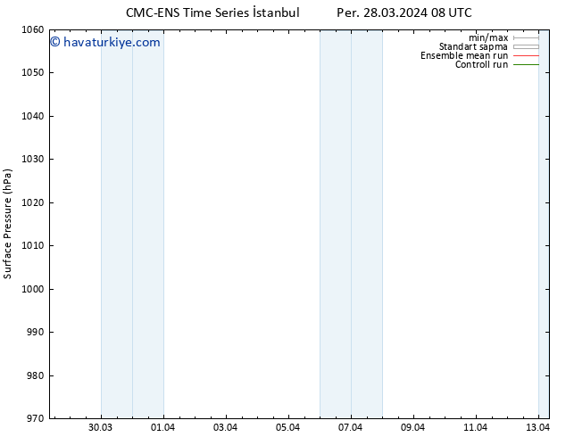 Yer basıncı CMC TS Per 28.03.2024 14 UTC