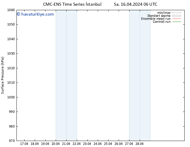 Yer basıncı CMC TS Cts 20.04.2024 18 UTC