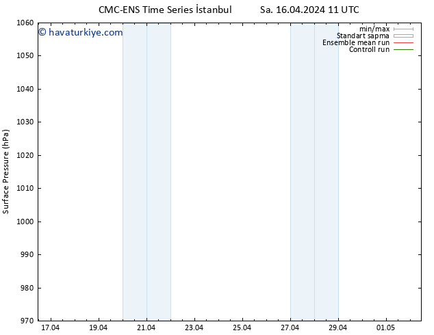 Yer basıncı CMC TS Çar 17.04.2024 11 UTC