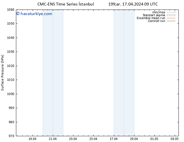 Yer basıncı CMC TS Çar 17.04.2024 21 UTC