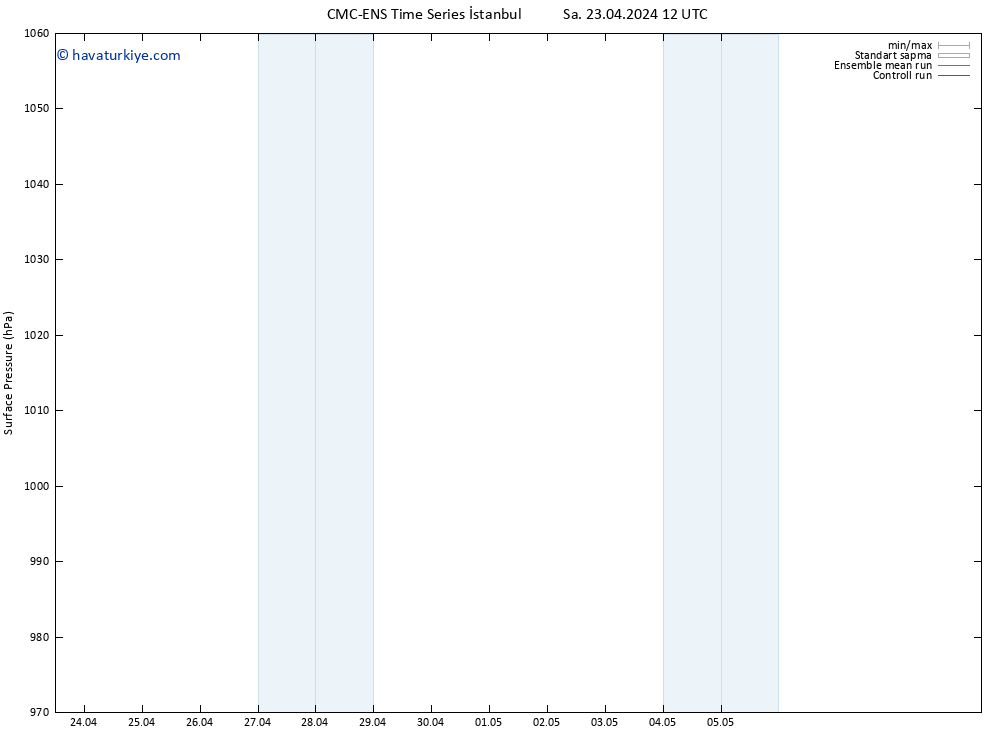 Yer basıncı CMC TS Çar 24.04.2024 12 UTC