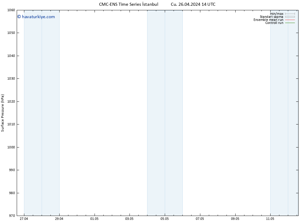 Yer basıncı CMC TS Cts 27.04.2024 02 UTC