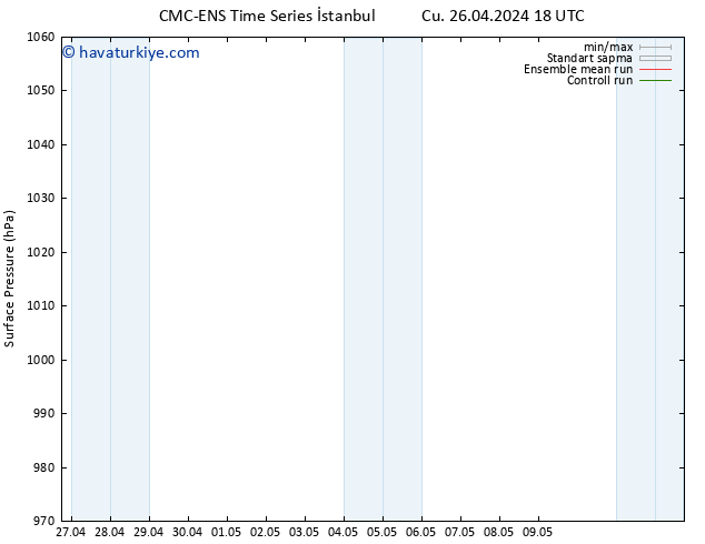 Yer basıncı CMC TS Cts 27.04.2024 18 UTC