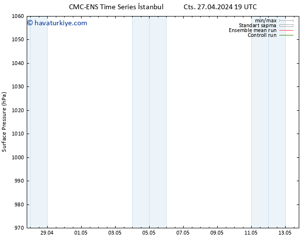 Yer basıncı CMC TS Cts 04.05.2024 07 UTC