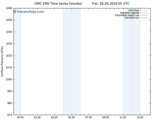 Yer basıncı CMC TS Per 02.05.2024 05 UTC